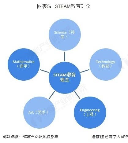 益智玩具行業(yè)市場(chǎng)分析：STEAM教育理念帶動(dòng)高品質(zhì)玩具市場(chǎng)